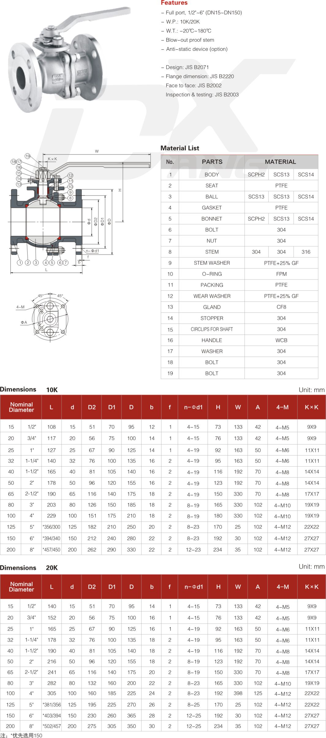 03二片式日标低平台法兰球阀-3.jpg